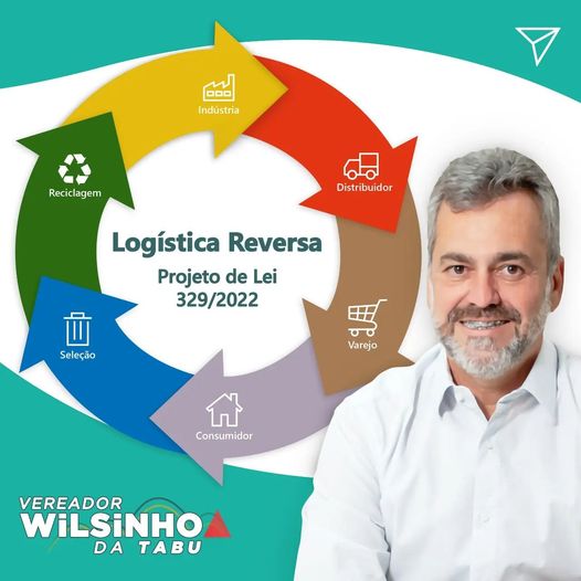 Logistica Reversa